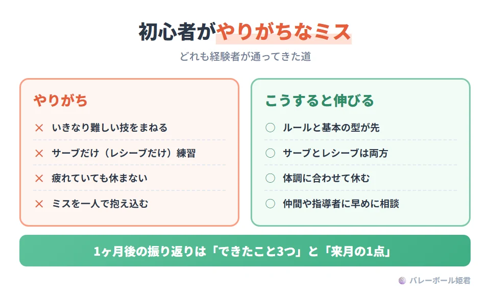初心者がやりがちなミスと、代わりにやること。ルールより先に難しい技を真似する、ではなく基本の型から。サーブだけ練習してレシーブを軽視する、ではなく両方をバランスよく。疲れているのに休まない、ではなく体調に合わせて休む。同じミスを自分だけで抱え込む、ではなく仲間や指導者に早めに相談する。どれも経験者も通る道
