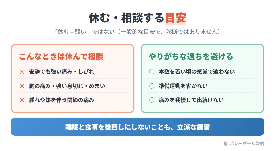 休む・控える・医療機関に相談する目安(一般論で診断ではない)。安静にしていても強い痛みやしびれが続く。運動で胸の痛み・強い息切れ・めまいが出る。腫れや熱を伴う関節の痛みがある。「休む=弱い」ではなく、長く続けるための判断。やりがちな過ちは、若い頃の感覚で本数を追う、ウォームアップを省く、痛みを我慢して出場し続ける、睡眠と食事を後回しにすること
