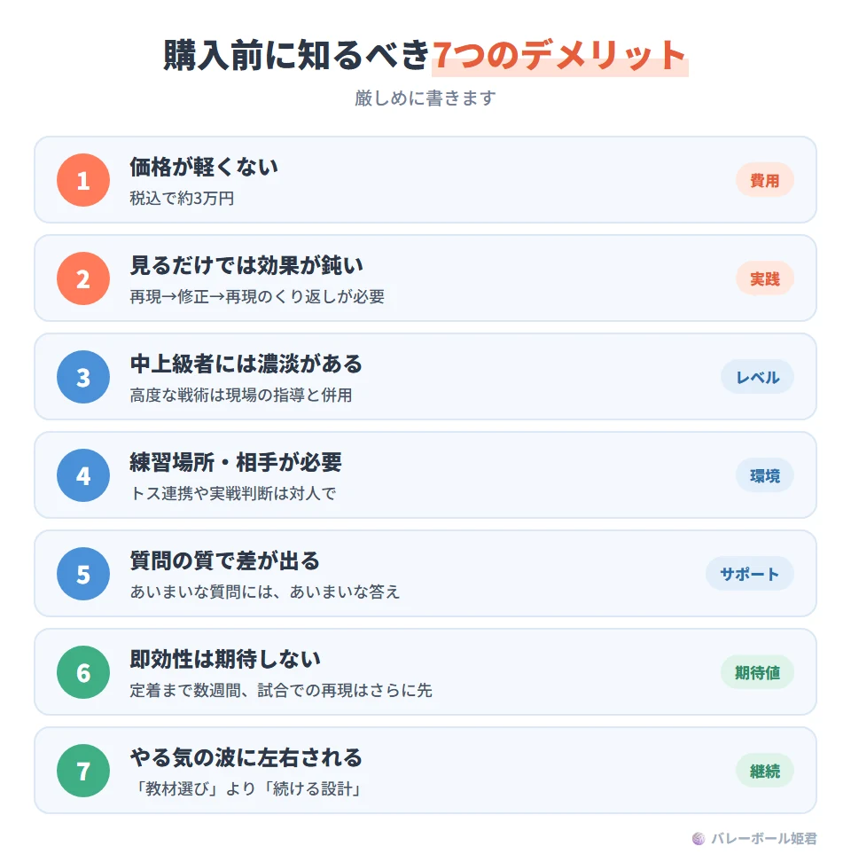 ソフトバレーボール上達革命を購入する前に知るべき7つのデメリット。1 価格が軽くない(税込で約3万円)。2 見るだけでは効果が鈍い。3 中上級者には章ごとに濃淡がある。4 練習場所と相手の確保が必要。5 質問の質でサポートの効果が変わる。6 即効性を期待すると失望しやすい。7 やる気の波に左右される。教材の価値より、実行習慣の設計が成果を左右する