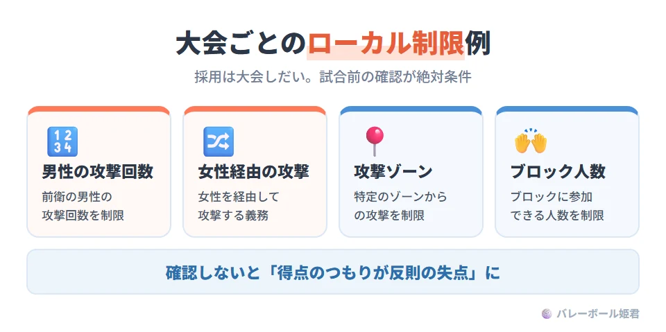 男女混合で大会ごとに入ることがあるローカル制限の典型例。男性前衛の攻撃回数の制限、女性選手を経由した攻撃の義務、特定のゾーンからの攻撃制限、ブロック参加人数の制限。採用するかどうかは大会ごとに異なるため、試合前の確認が絶対条件