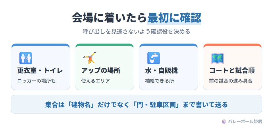 大会の会場に入って最初に確認すること。ロッカー・更衣室・トイレの場所、ウォームアップできるエリア、水飲み場や自販機、コート配置図と自分のチームの試合順。複数のコートが同時進行する大会では、自分のチームのコートと前の試合の進み具合をこまめに確認する
