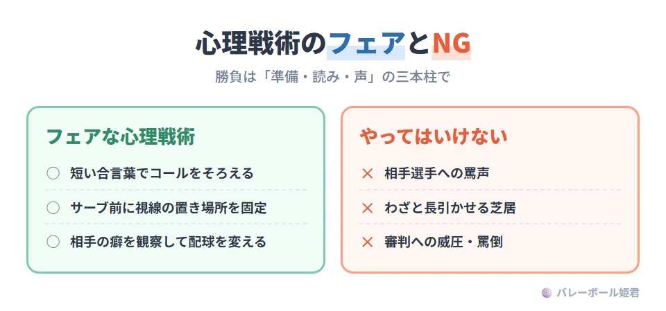 心理戦術のフェアな例と避けるべき例。フェアな例:短い合言葉でコールをそろえる、サーブの前に視線の置き場所を固定する、相手の癖を観察して配球を変える。避けるべき例:相手選手への罵声、故意に長引かせる芝居、審判への威圧や罵倒。心理面で優位に立つなら、準備・読み・コミュニケーションの三本柱で勝負する